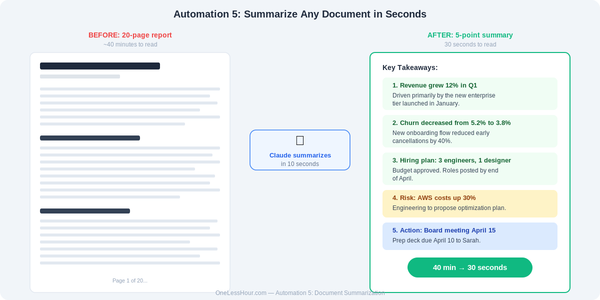 AI document summarization showing a long report condensed to key points