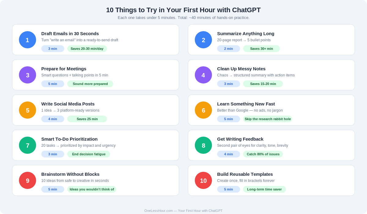 Overview of all 10 ChatGPT tasks with estimated time for each