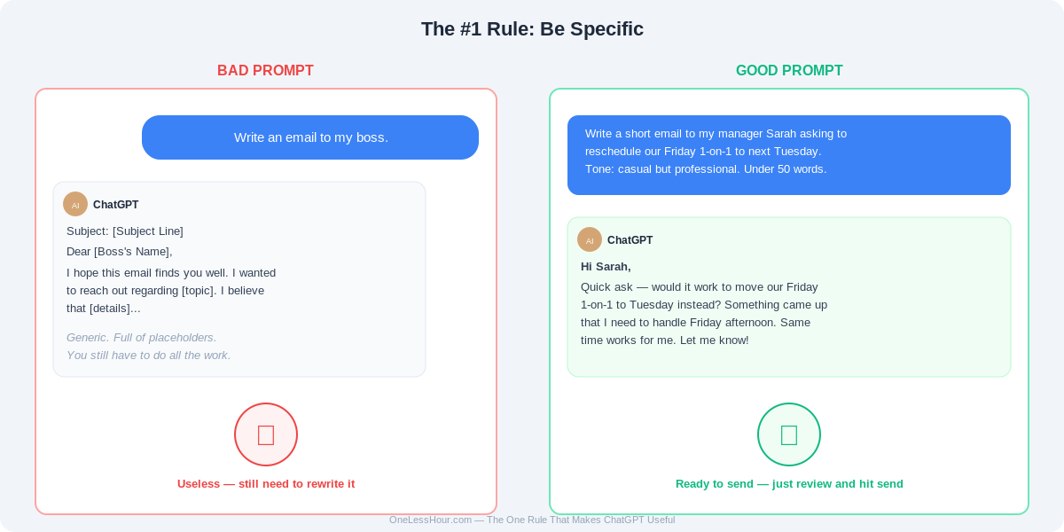 Side-by-side comparison of a bad vs good ChatGPT prompt with different outputs