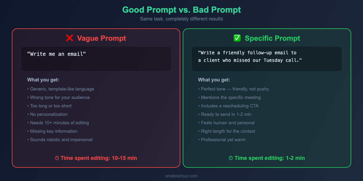 Side-by-side comparison of a vague prompt versus a specific prompt with different results