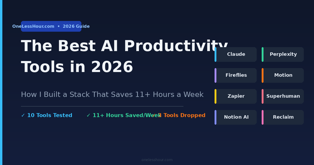 The Best AI Productivity Tools in 2026: How I Built a Stack That Saves 11+ Hours a Week