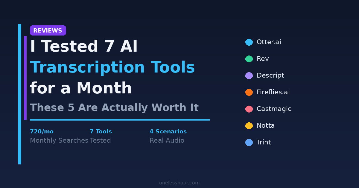 I Tested 7 AI Transcription Tools for a Month — These 5 Are Actually Worth It
