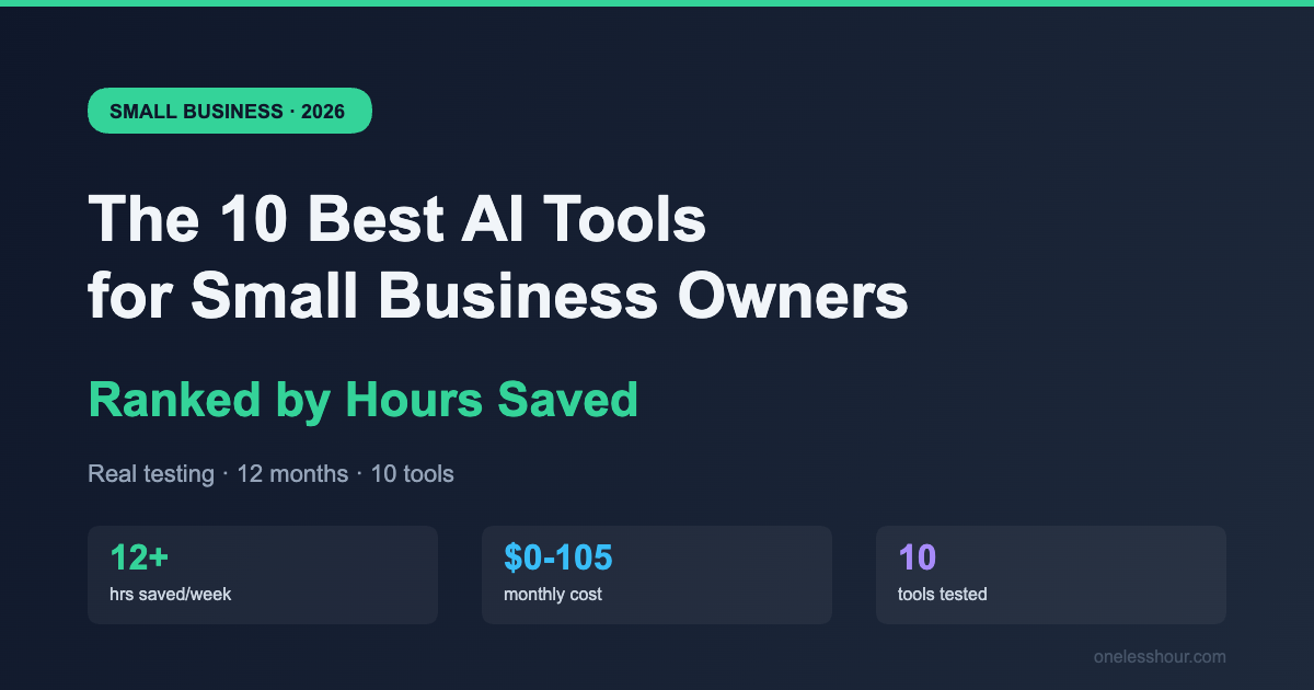 The 10 Best AI Tools for Small Business Owners in 2026 (Ranked by Hours Saved)