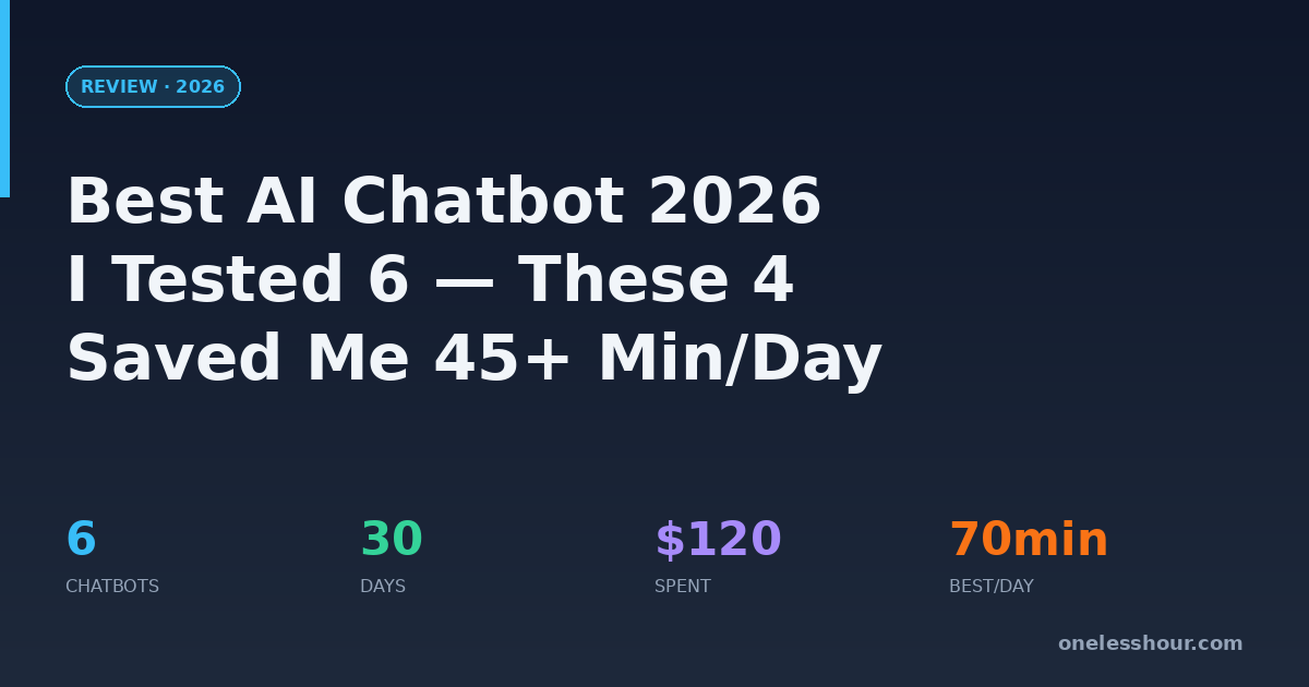 Best AI chatbot 2026 comparison — I tested 6 AI chatbots for 30 days