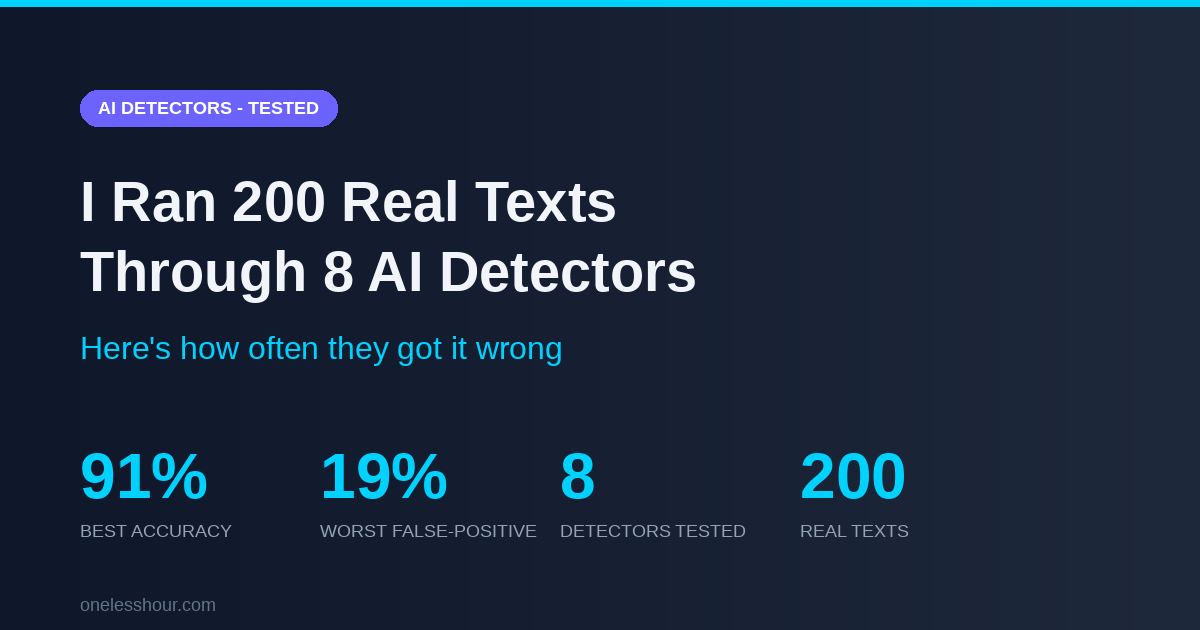 I Ran 200 Real Texts Through 8 AI Detectors — Here’s How Often They Got It Wrong