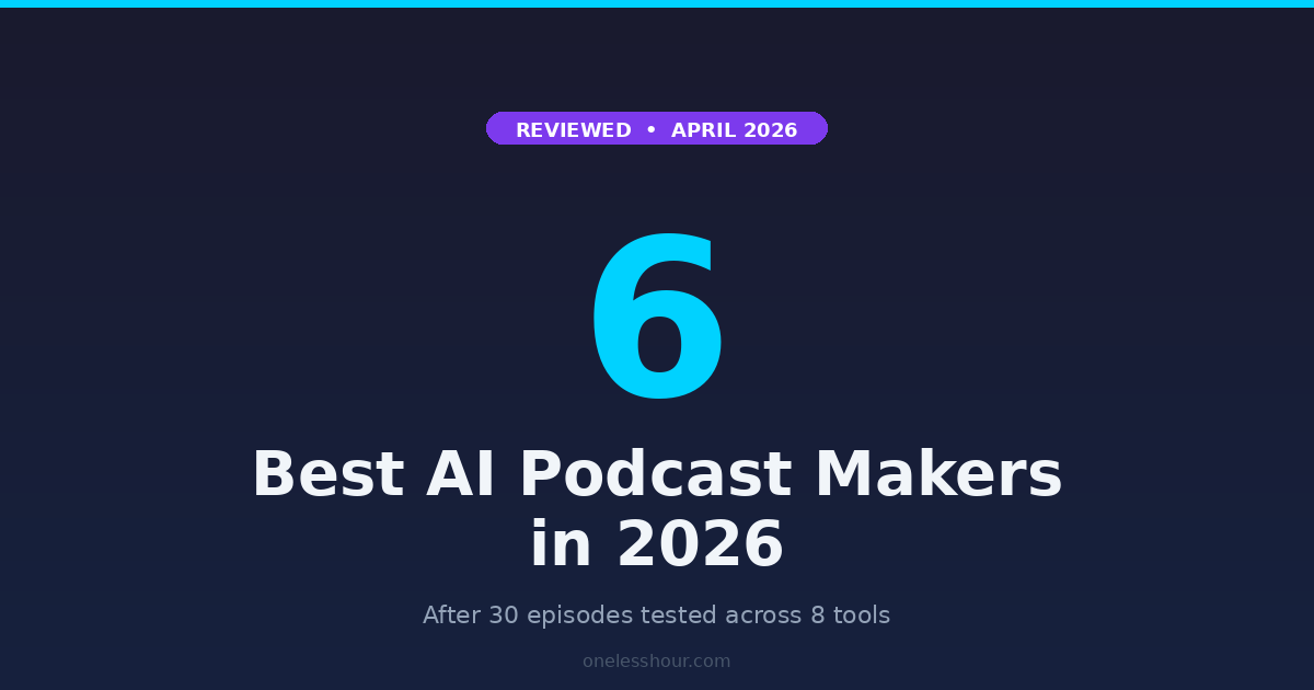 The 6 Best AI Podcast Makers in 2026 (After 30 Episodes Tested)