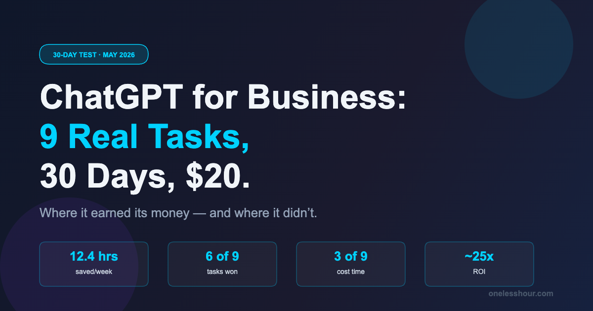 ChatGPT for business 30-day test results — 9 tasks, 12.4 hours saved per week