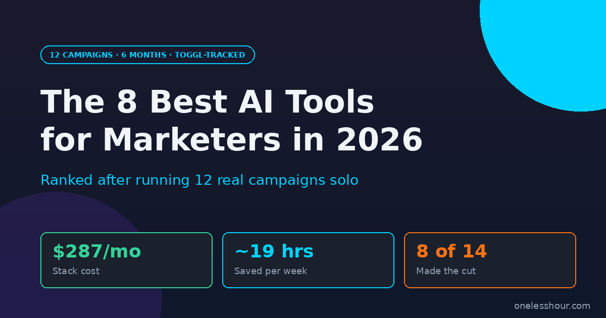 Best AI Tools for Marketers 2026 — 8-tool stack ranked after 12 campaigns solo