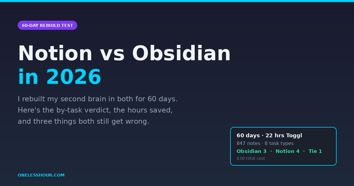 Notion vs Obsidian in 2026 — 60-day rebuild test featured image