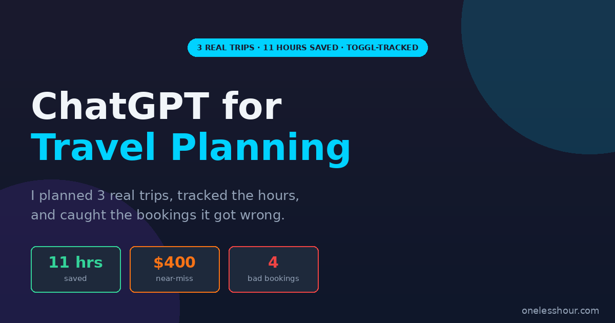 ChatGPT for travel planning — featured image with 3-trip test stats: 11 hours saved, 400 dollar near-miss, 4 bad bookings caught
