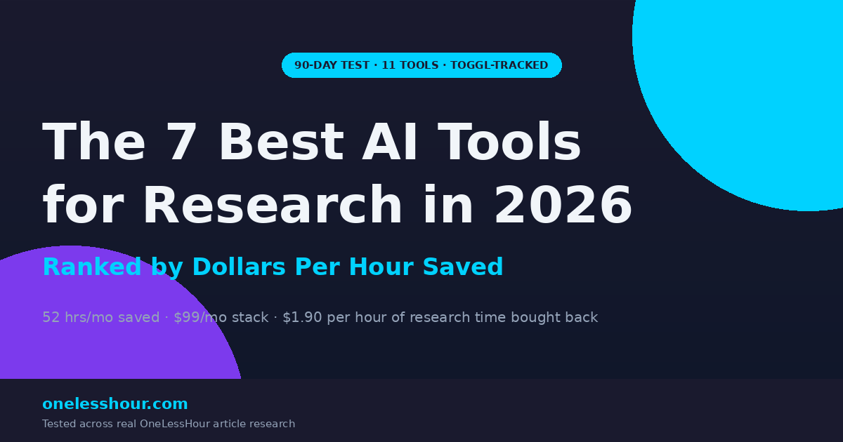Best AI tools for research 2026 featured image showing the 7 tools ranked by dollars per hour saved