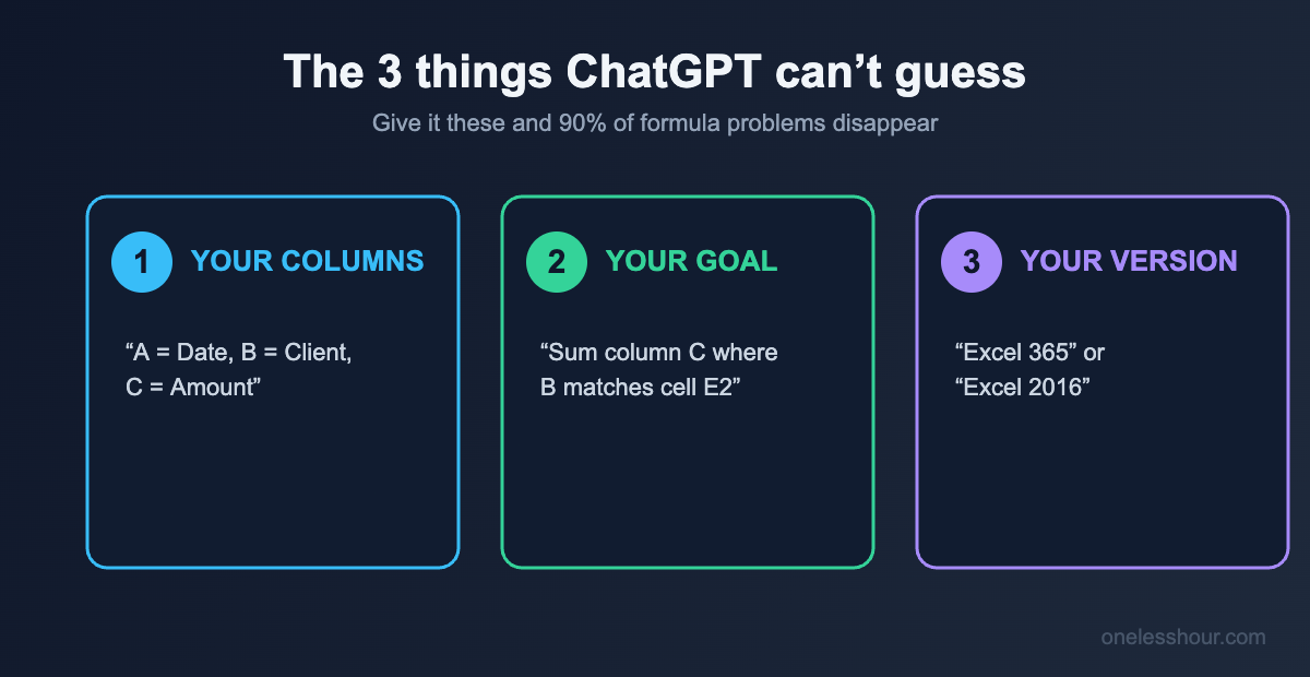 The three things to give ChatGPT for Excel: your columns, your goal, and your Excel version