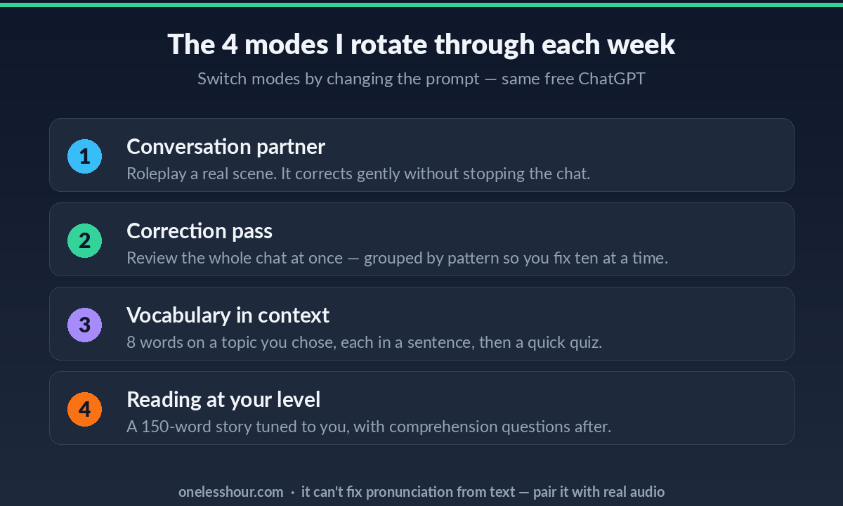 The four ChatGPT language learning modes: conversation, correction, vocabulary, reading