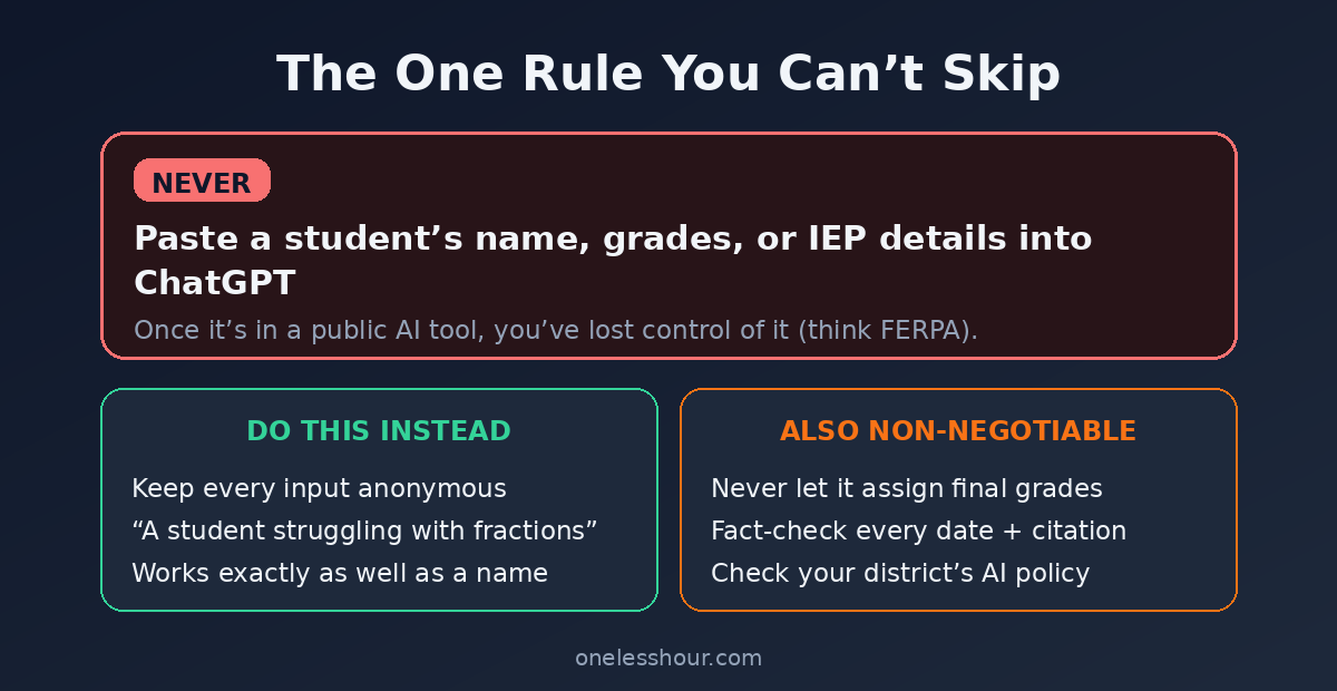 The student-privacy rule for using ChatGPT as a teacher: never paste identifying student data