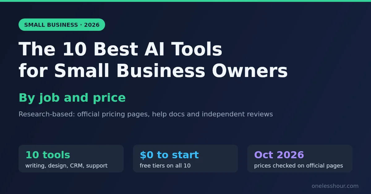 The 10 best AI tools for small business owners in 2026, by job and price