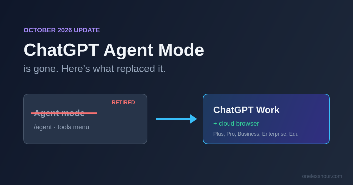 ChatGPT agent mode retired and replaced by ChatGPT Work and its cloud browser
